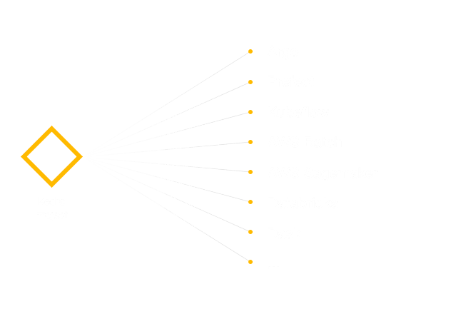 Flexible Deployment example